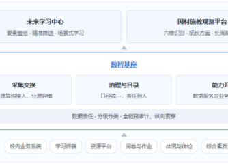 未来学习中心和因材施教，最后拼的都是底下那层数据底座